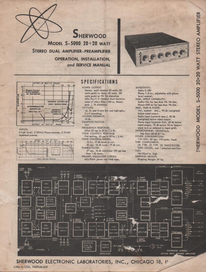 S-5000 Amplifier Operating Service Manual s/n 954000 and up